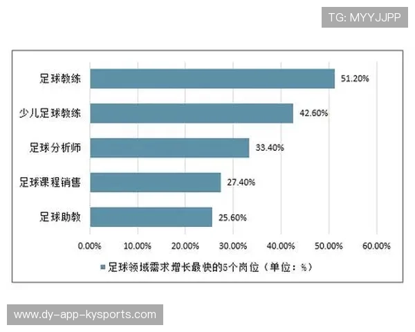 中国足球是否面临人才外流双向冲击，目前中国足球人才短缺